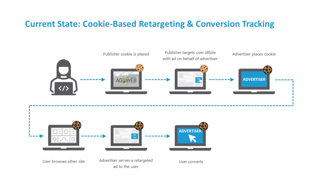 Cookies privacy policies